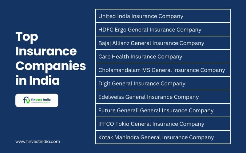 Top Insurance Companies in India - Finvest India