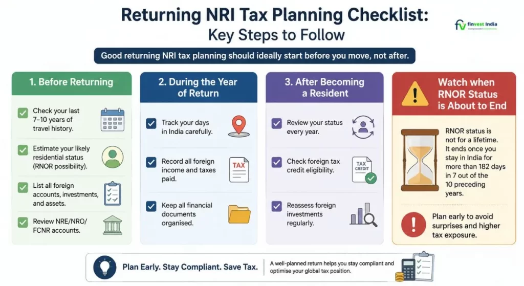 Returning NRI Tax Planning Checklist Key Steps to Follow-Finvest India