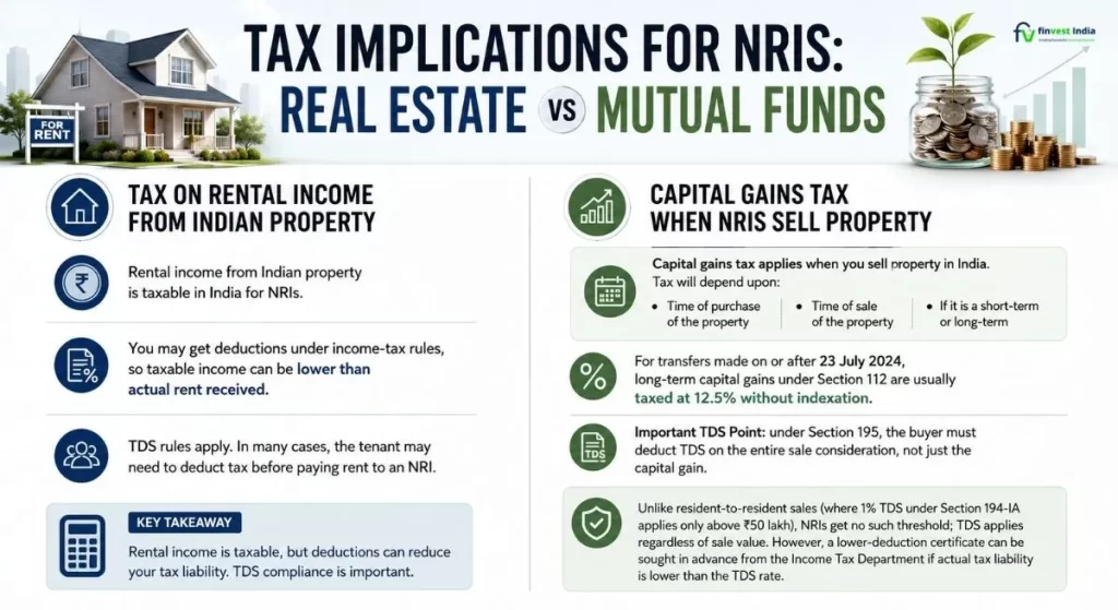 Real Estate or Mutual Funds: Tax Implications for NRIs in India-Finvest India